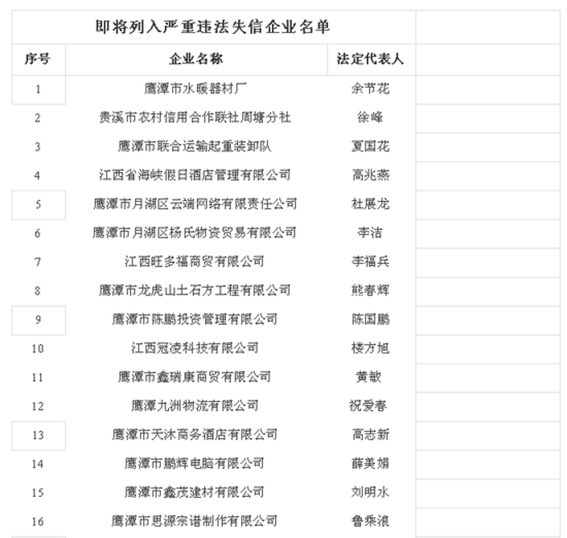 鹰潭商贸行：市场风云中的新机遇